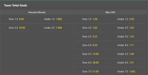 3 goals without reply bet365|What is 3 goals with no reply mean Bet365 : r/sportsbetting .
